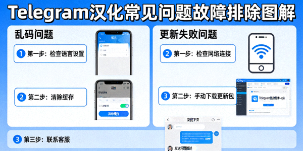 常见Telegram汉化问题如乱码、更新失败等故障排除步骤图解