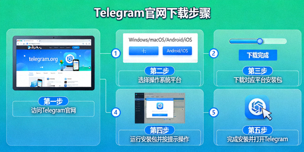 电报官网下载步骤详细流程图缩略图