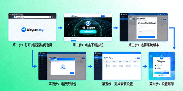 电报官网Telegram下载页面访问流程与安装步骤详细截图