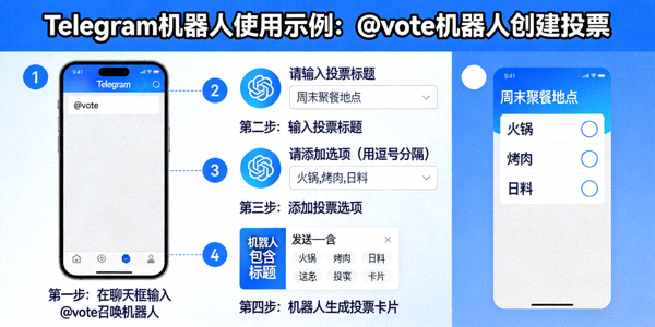 Telegram机器人使用示例：@vote机器人创建投票