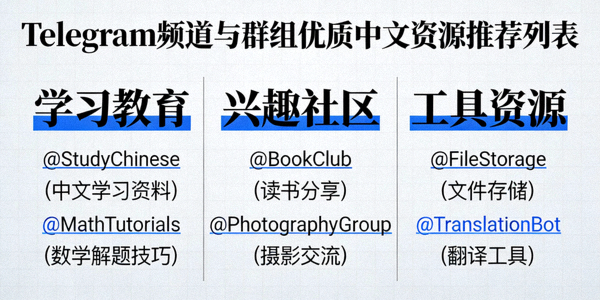 Telegram频道与群组搜索发现优质中文资源推荐列表